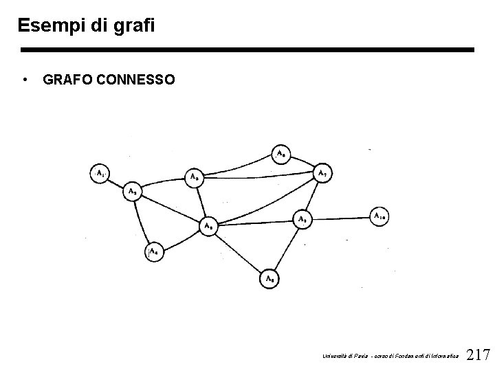 Esempi di grafi • GRAFO CONNESSO Università di Pavia - corso di Fondamenti di