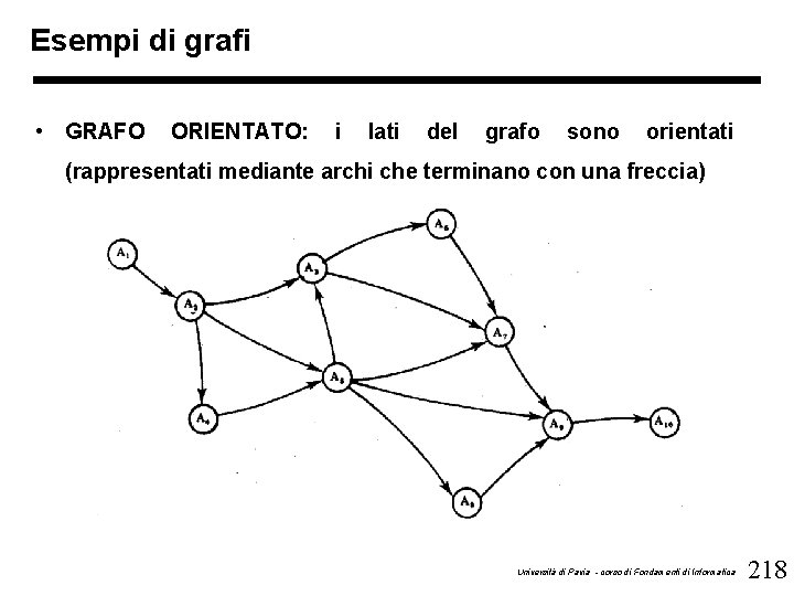 Esempi di grafi • GRAFO ORIENTATO: i lati del grafo sono orientati (rappresentati mediante