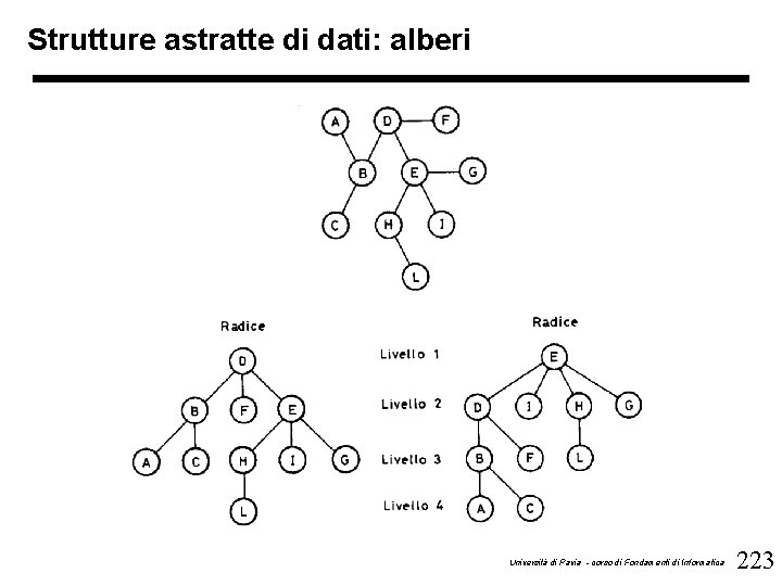 Strutture astratte di dati: alberi Università di Pavia - corso di Fondamenti di Informatica