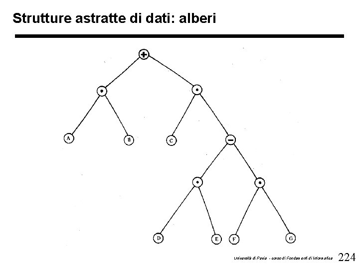 Strutture astratte di dati: alberi Università di Pavia - corso di Fondamenti di Informatica