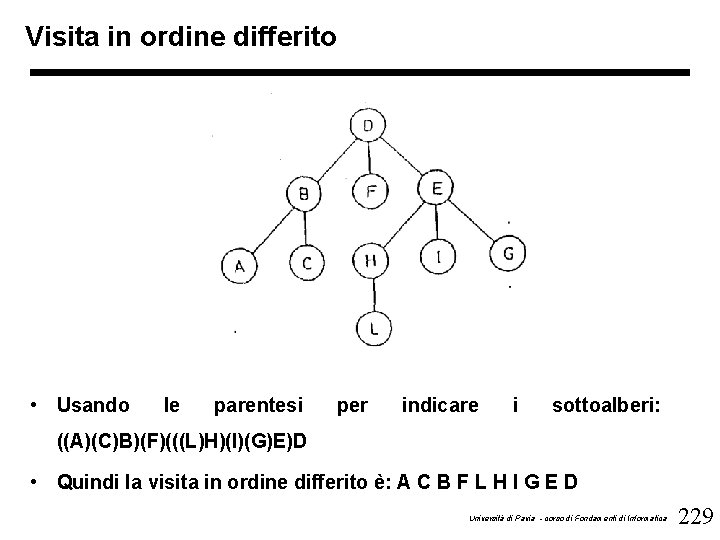 Visita in ordine differito • Usando le parentesi per indicare i sottoalberi: ((A)(C)B)(F)(((L)H)(I)(G)E)D •