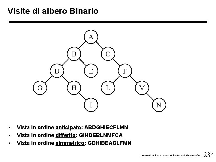 Visite di albero Binario A B D G C E H F L I