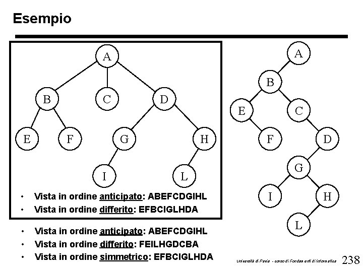 Esempio A A B B E C F D E G I H C