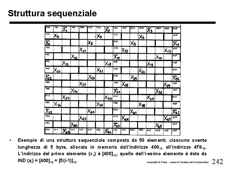 Struttura sequenziale • Esempio di una struttura sequenziale composta da 50 elementi, ciascuno avente
