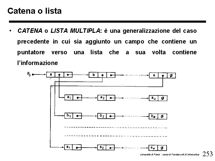 Catena o lista • CATENA o LISTA MULTIPLA: è una generalizzazione del caso precedente