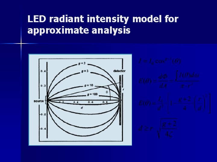 LED radiant intensity model for approximate analysis 