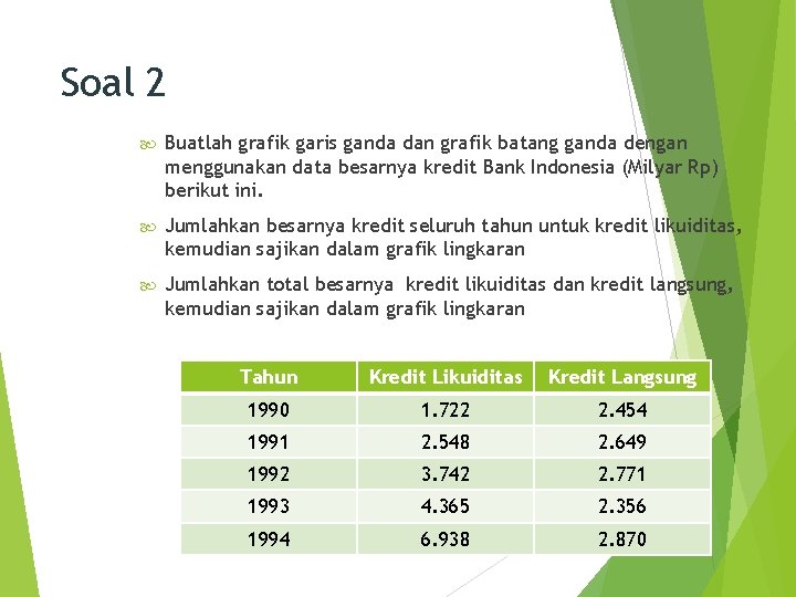 Soal 2 Buatlah grafik garis ganda dan grafik batang ganda dengan menggunakan data besarnya