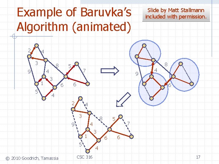 Example of Baruvka’s Algorithm (animated) 2 Slide by Matt Stallmann included with permission. 4