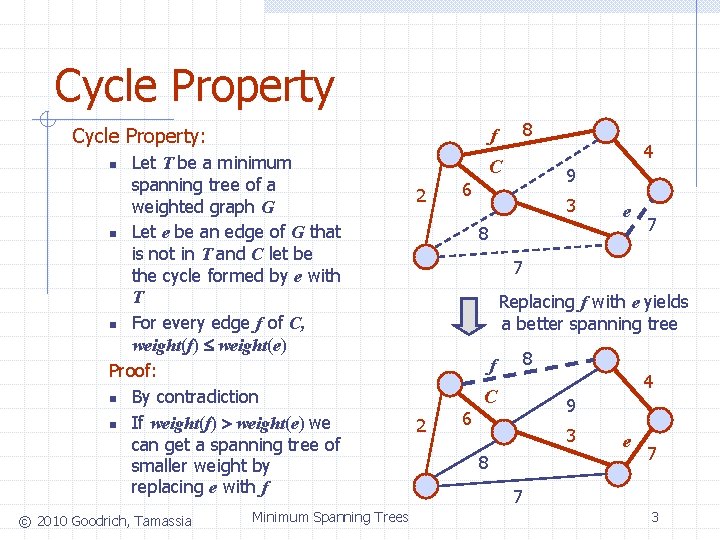 Cycle Property: Let T be a minimum spanning tree of a weighted graph G