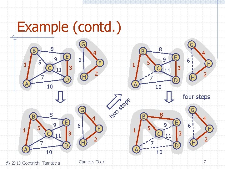 Example (contd. ) B 5 1 G 8 9 6 H D 9 5