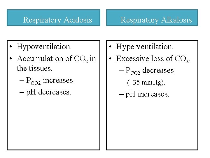  Respiratory Acidosis Respiratory Alkalosis • Hypoventilation. • Accumulation of CO 2 in the