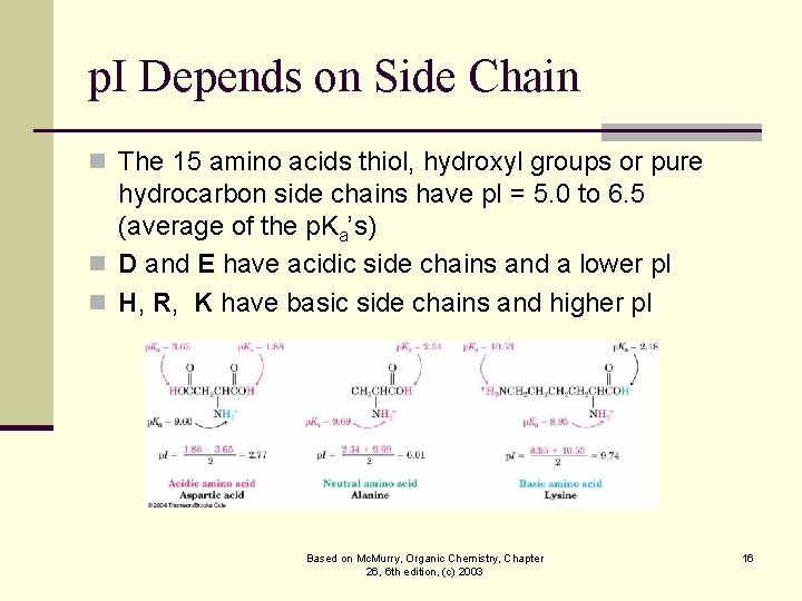 p. I Depends on Side Chain n The 15 amino acids thiol, hydroxyl groups