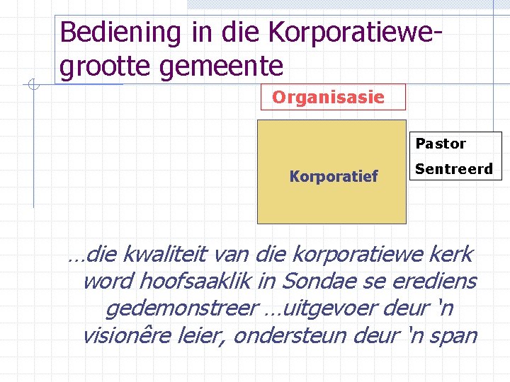 Bediening in die Korporatiewegrootte gemeente Organisasie Pastor Korporatief Sentreerd …die kwaliteit van die korporatiewe