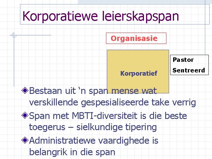 Korporatiewe leierskapspan Organisasie Pastor Korporatief Sentreerd Bestaan uit ‘n span mense wat verskillende gespesialiseerde