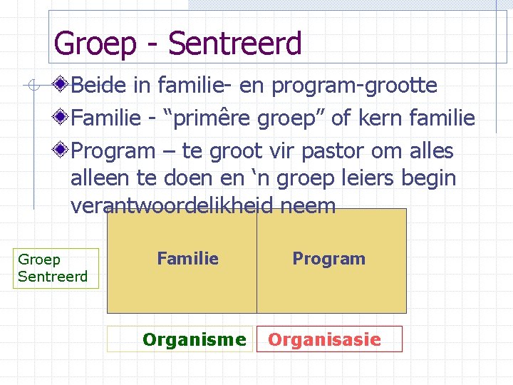 Groep - Sentreerd Beide in familie- en program-grootte Familie - “primêre groep” of kern