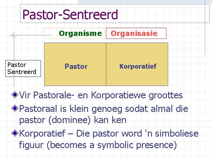 Pastor-Sentreerd Organisme Pastor Sentreerd Pastor Organisasie Korporatief Vir Pastorale- en Korporatiewe groottes Pastoraal is