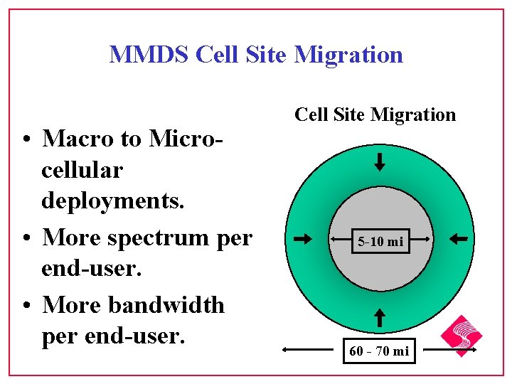 MMDS Cell Site Migration • Macro to Microcellular deployments. • More spectrum per end-user.