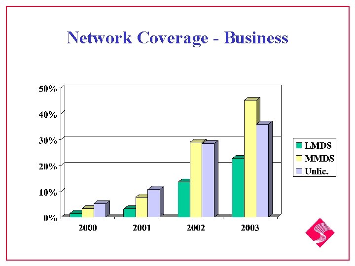 Network Coverage - Business 