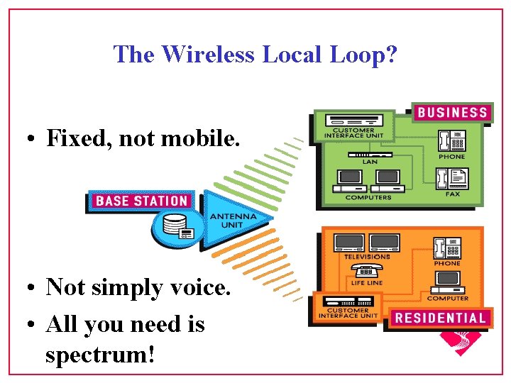 The Wireless Local Loop? • Fixed, not mobile. • Not simply voice. • All