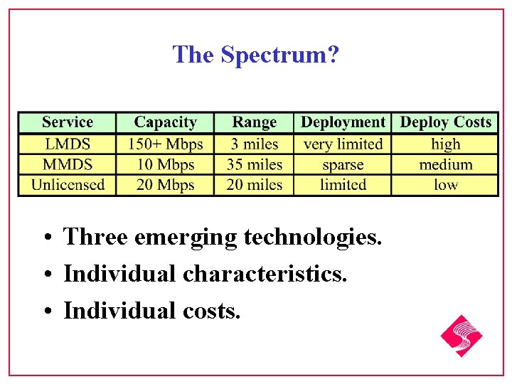 The Spectrum? • Three emerging technologies. • Individual characteristics. • Individual costs. 