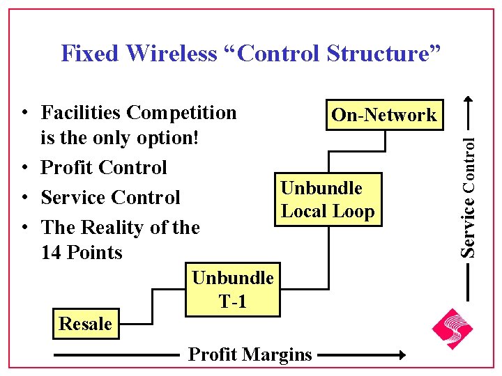 Fixed Wireless “Control Structure” On-Network Unbundle Local Loop Unbundle T-1 Resale Profit Margins Service