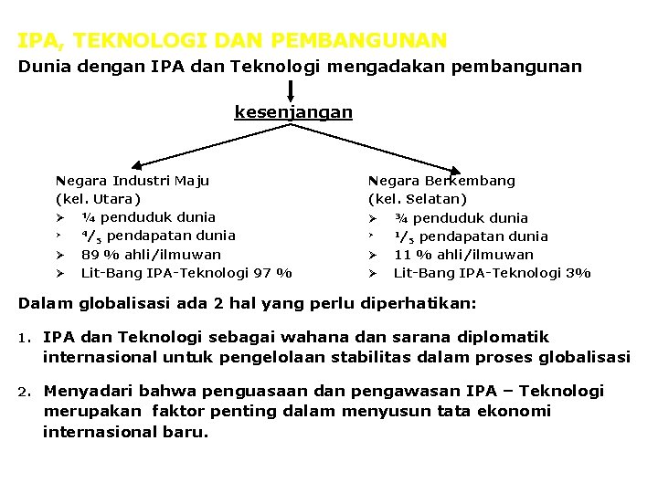 IPA, TEKNOLOGI DAN PEMBANGUNAN Dunia dengan IPA dan Teknologi mengadakan pembangunan kesenjangan Negara Industri