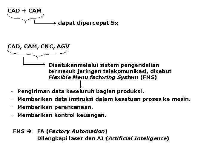 CAD + CAM dapat dipercepat 5 x CAD, CAM, CNC, AGV Disatukanmelalui sistem pengendalian