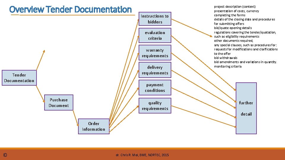 Overview Tender Documentation Instructions to bidders evaluation criteria warranty requirements delivery requirements Tender Documentation