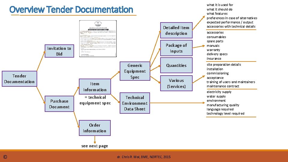 Overview Tender Documentation Detailed Item description Package of Inputs Invitation to Bid Generic Equipment