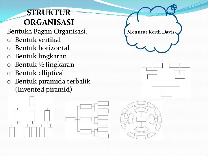 STRUKTUR ORGANISASI Bentuk 2 Bagan Organisasi: o Bentuk vertikal o Bentuk horizontal o Bentuk