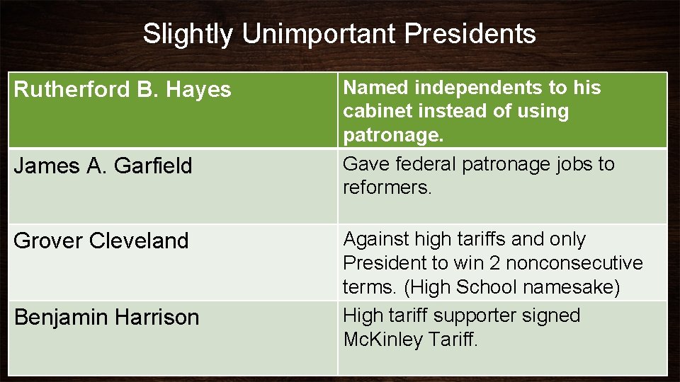 Slightly Unimportant Presidents Rutherford B. Hayes James A. Garfield Grover Cleveland Benjamin Harrison Named