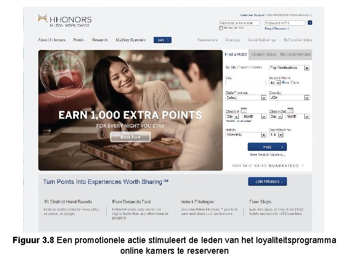 Figuur 3. 8 Een promotionele actie stimuleert de leden van het loyaliteitsprogramma online kamers