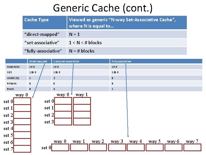 Generic Cache (cont. ) Cache Type Viewed as generic “N-way Set-Associative Cache”, where N