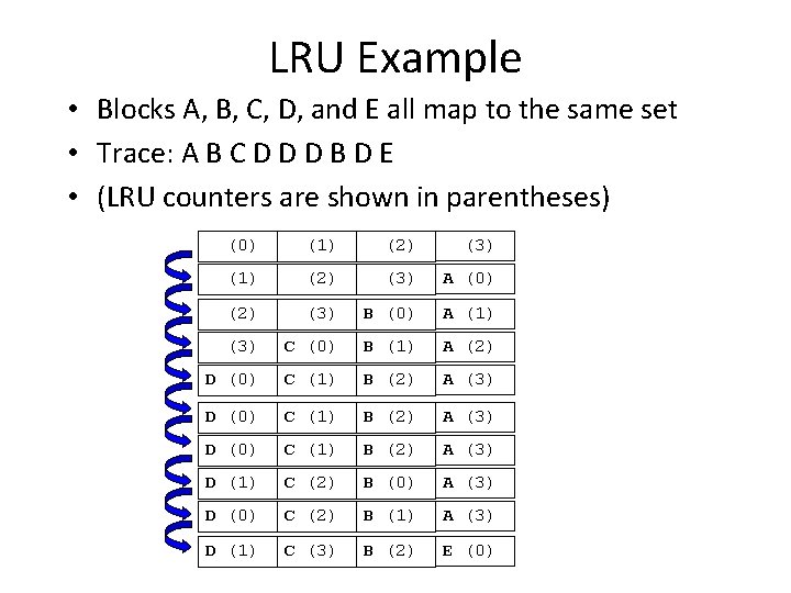 LRU Example • Blocks A, B, C, D, and E all map to the