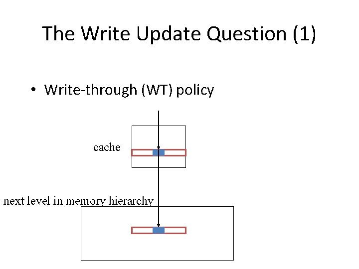 The Write Update Question (1) • Write-through (WT) policy cache next level in memory