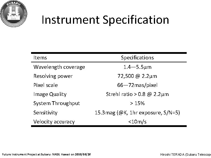 Instrument Specification Items Wavelength coverage Specifications 1. 4— 5. 5μm Resolving power 72, 500