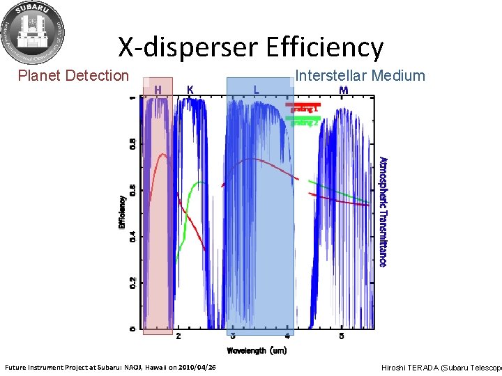 X-disperser Efficiency Planet Detection Future Instrument Project at Subaru: NAOJ, Hawaii on 2010/04/26 Interstellar