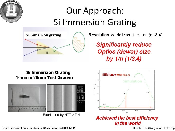 Our Approach: Si Immersion Grating Si Immersion grating Resolution ∝ Refractive index : (n~3.