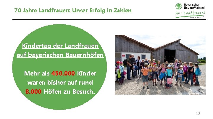 70 Jahre Landfrauen: Unser Erfolg in Zahlen Kindertag der Landfrauen auf bayerischen Bauernhöfen Mehr
