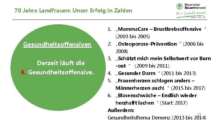 70 Jahre Landfrauen: Unser Erfolg in Zahlen 1. „Mamma. Care – Brustkrebsoffensive“ (2003 bis
