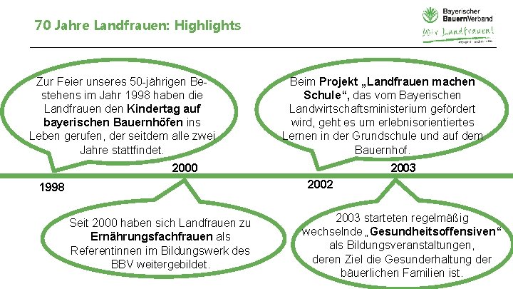 70 Jahre Landfrauen: Highlights Zur Feier unseres 50 -jährigen Bestehens im Jahr 1998 haben