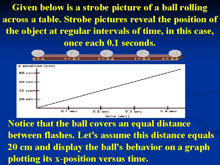 Given below is a strobe picture of a ball rolling across a table. Strobe