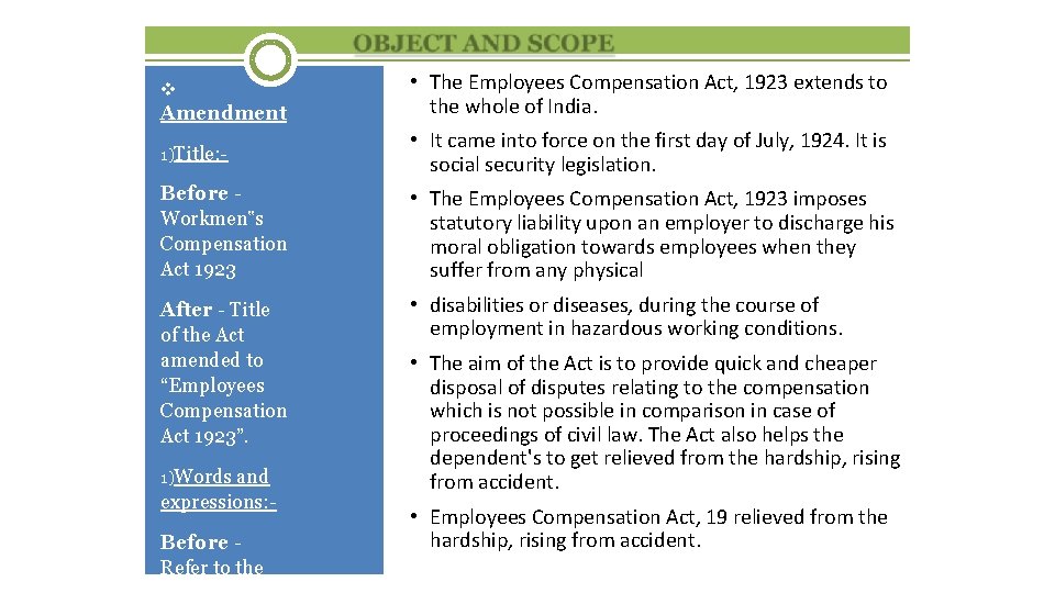 v Amendment • The Employees Compensation Act, 1923 extends to the whole of India.