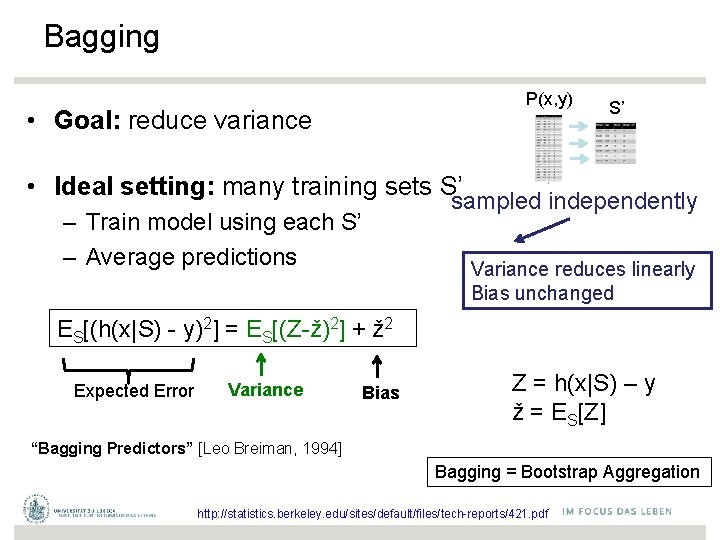 Bagging P(x, y) • Goal: reduce variance S’ • Ideal setting: many training sets