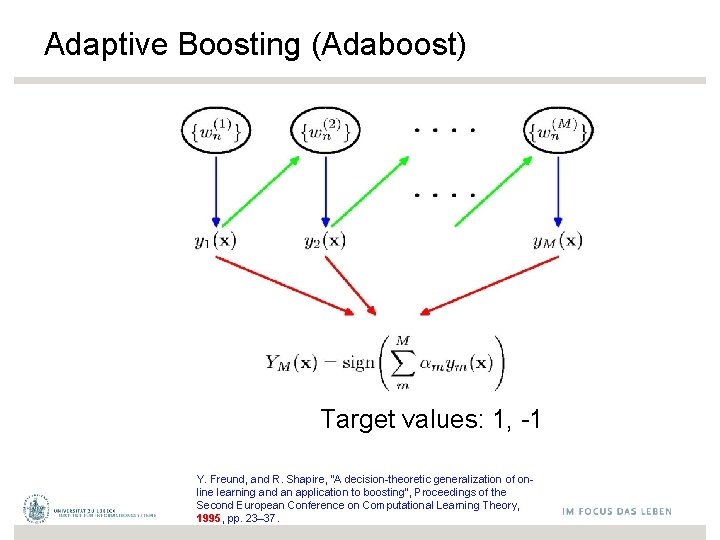 Adaptive Boosting (Adaboost) Target values: 1, -1 Y. Freund, and R. Shapire, “A decision-theoretic