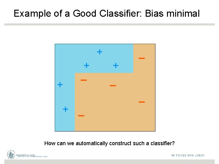 Example of a Good Classifier: Bias minimal + + - + - - -