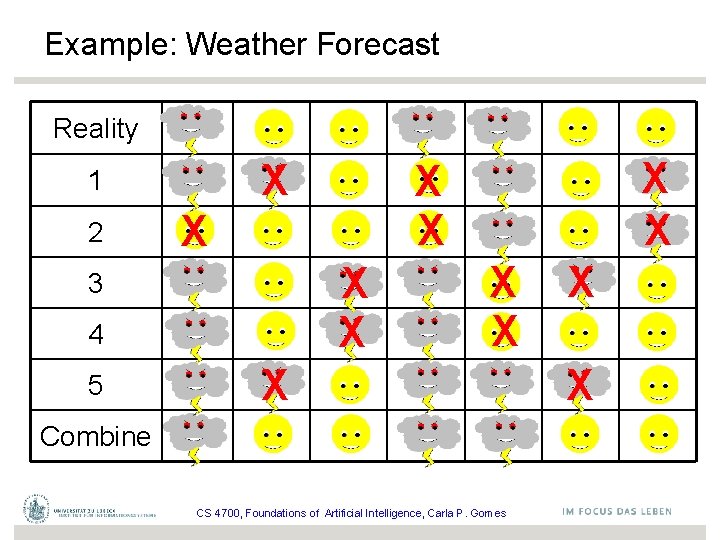 Example: Weather Forecast Reality X 1 2 X X X 3 4 5 X