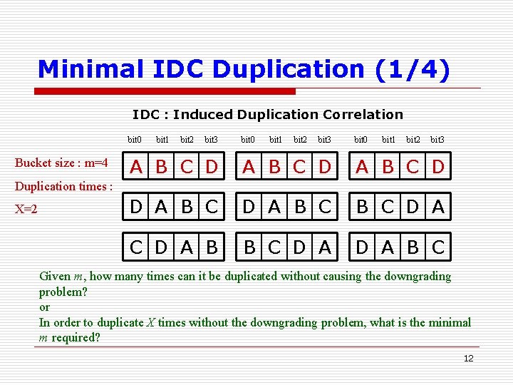Minimal IDC Duplication (1/4) IDC : Induced Duplication Correlation bit 0 Bucket size :