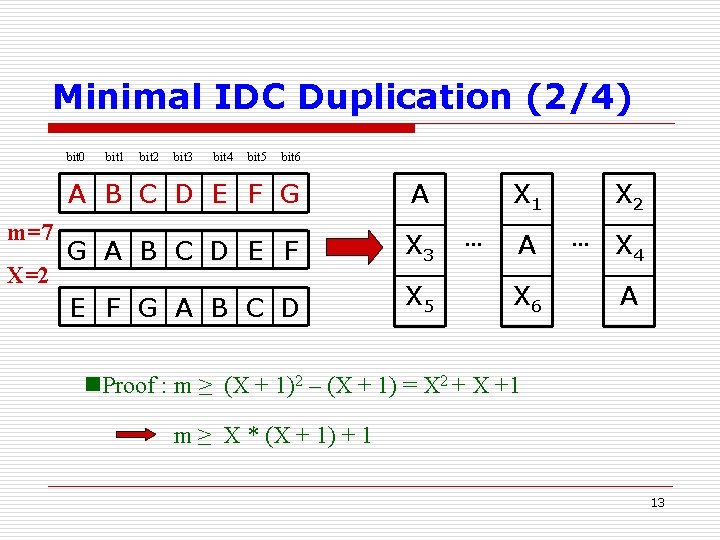 Minimal IDC Duplication (2/4) bit 0 m=7 X=2 bit 1 bit 2 bit 3