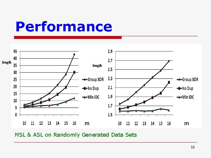 Performance length m m MSL & ASL on Randomly Generated Data Sets 16 